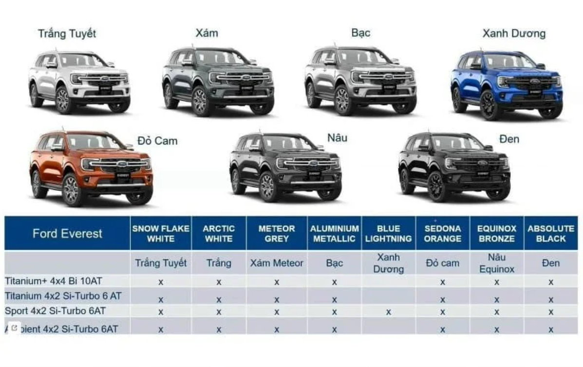 Bảng Giá Xe Ford 2025 Mới Nhất