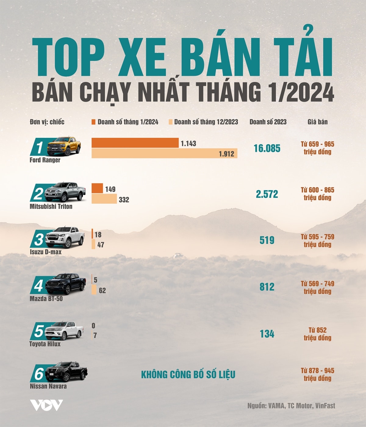 Bán Tải T1